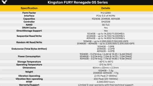 金士顿PCIe 5.0 SSD来袭，Fury Renegade G5速度飙升至14.8GB/s