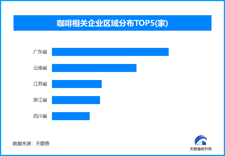 云南小粒咖啡产业崛起，占据全国咖啡