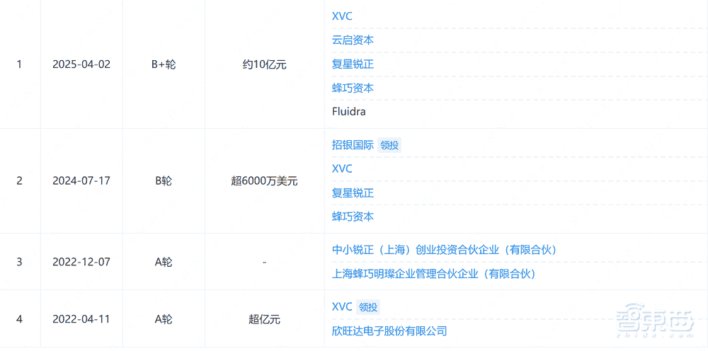 深圳元鼎智能：泳池机器人领军者获10亿融资，剑指欧美市场