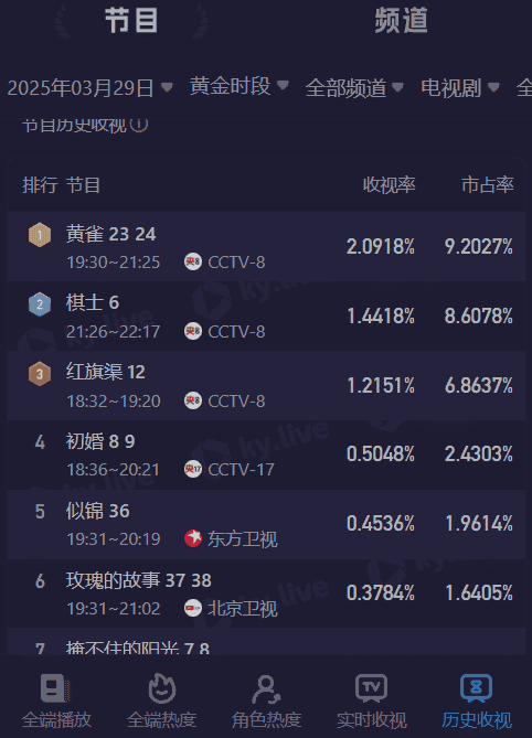 2025悬疑剧大战启幕！《黄雀》《棋士