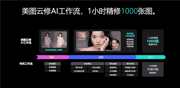 美图云修7.0重磅升级,修图效率激增79%,专业功能全面革新!