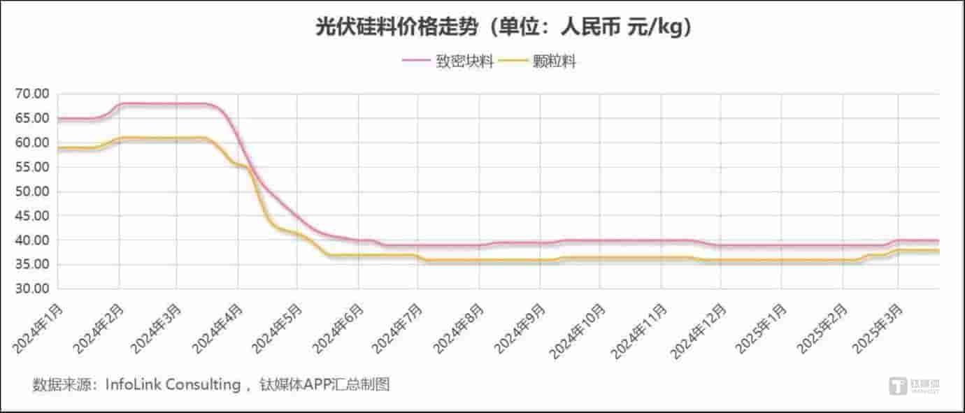 光伏“抢装潮”下，涨价风波为何让企业心生畏惧？