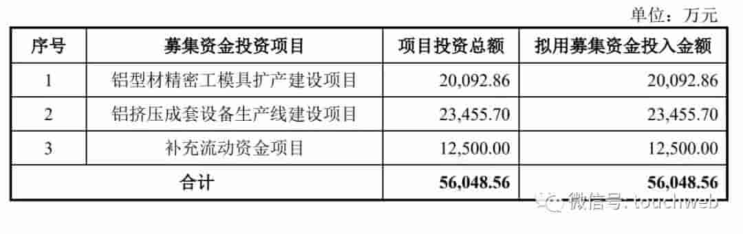 江顺科技成功注册，年营收破11亿，张理罡成实际控制人