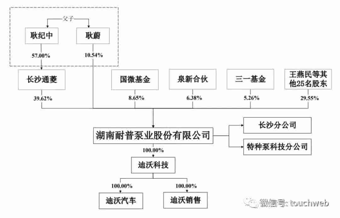 耐普股份IPO梦碎，年营收5亿难掩耿纪中53%股权控制力