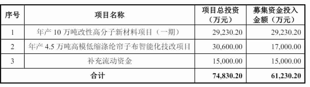 海阳科技将登陆上交所主板，年营收超55亿，陆信才持股近半