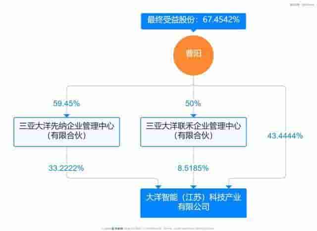 大洋科技PreA轮融资数千万，“90后”海归曹阳掌舵引领水下智能装备