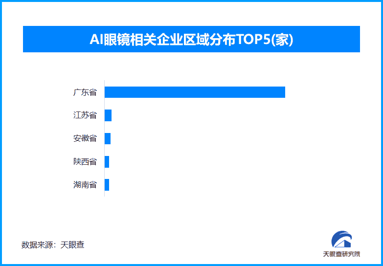 AI眼镜企业超440家，行业步入生态建设新纪元？