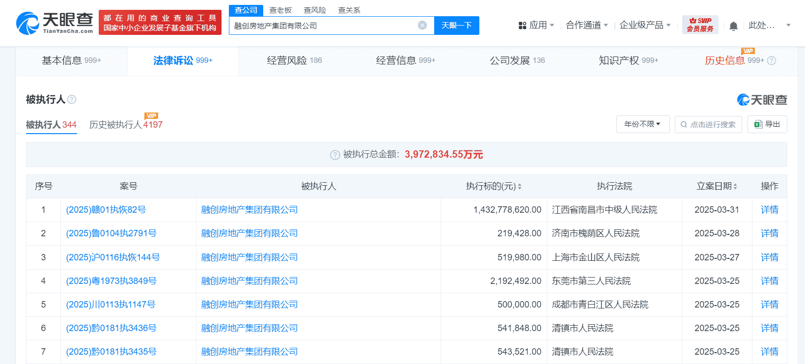融创房地产等企业被执行超14亿，资金困局能否迎来转机？