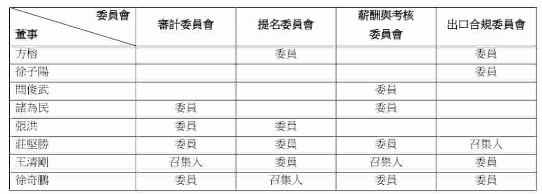 中兴通讯换帅：方榕女士接任第十届董事会董事长