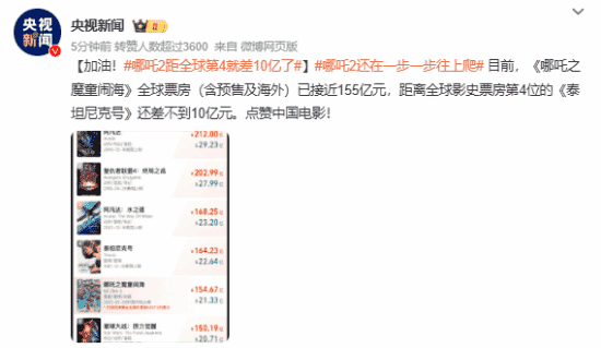 《哪吒之魔童闹海》全球票房逼近155亿，能否超越《泰坦尼克号》成焦点？