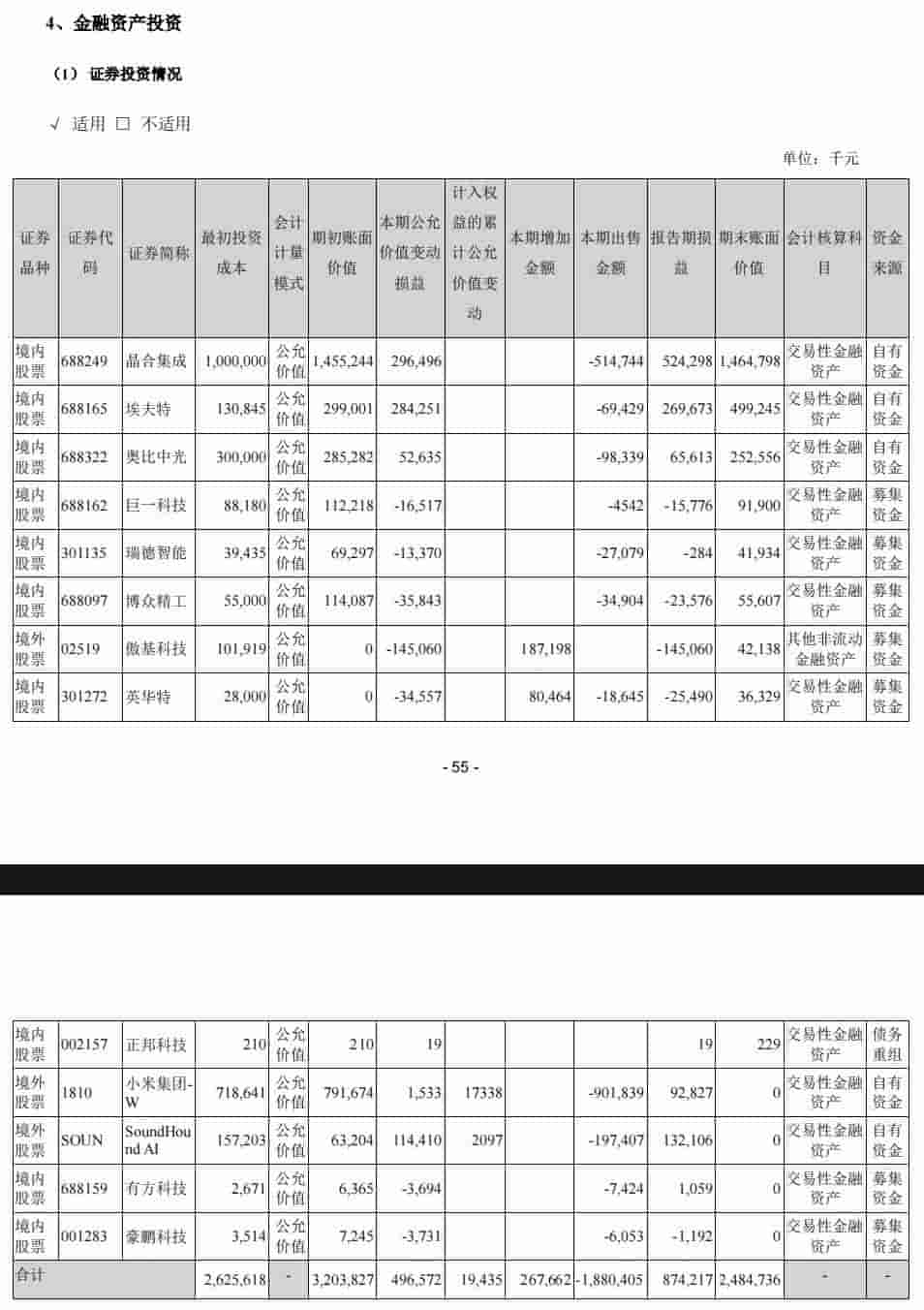 美的十年持股终清仓小米，官方回应：正常操作无特别原因