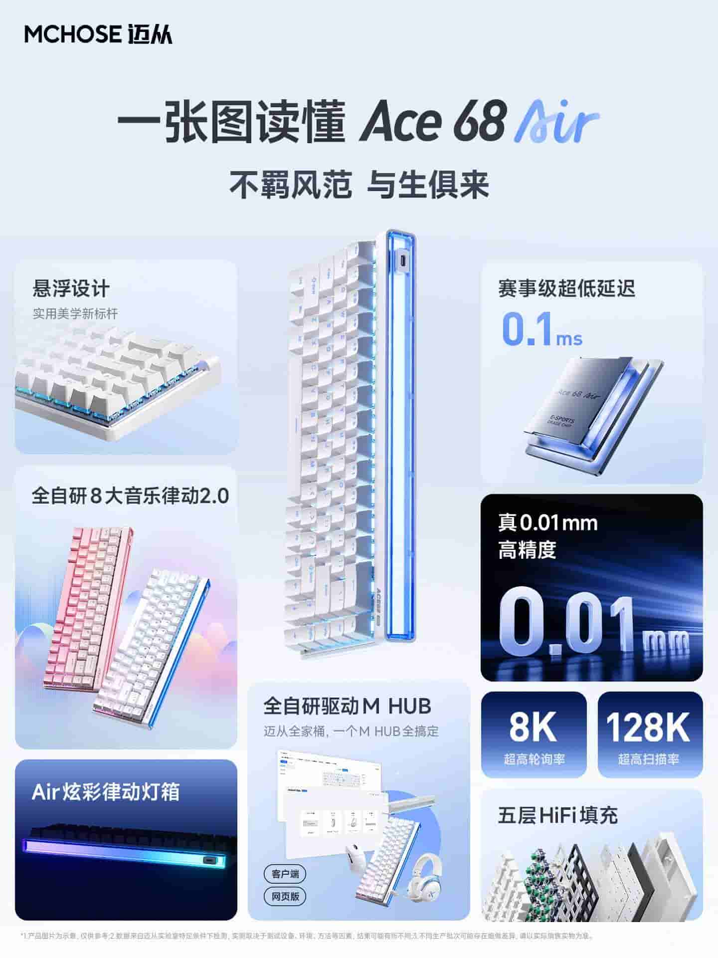 迈从Ace 68 Air机械键盘新品上市：搭