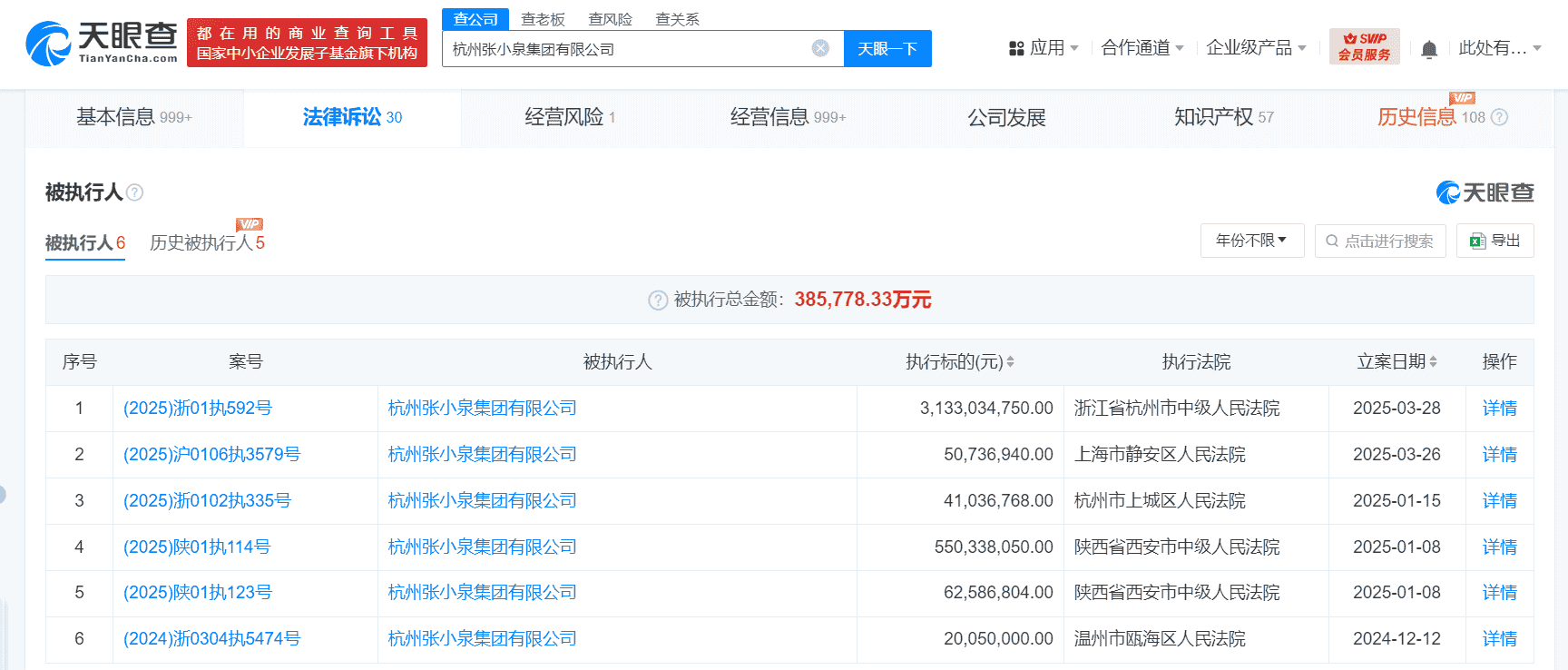 张小泉集团及张国标面临31.3亿执行案，巨额债务引关注