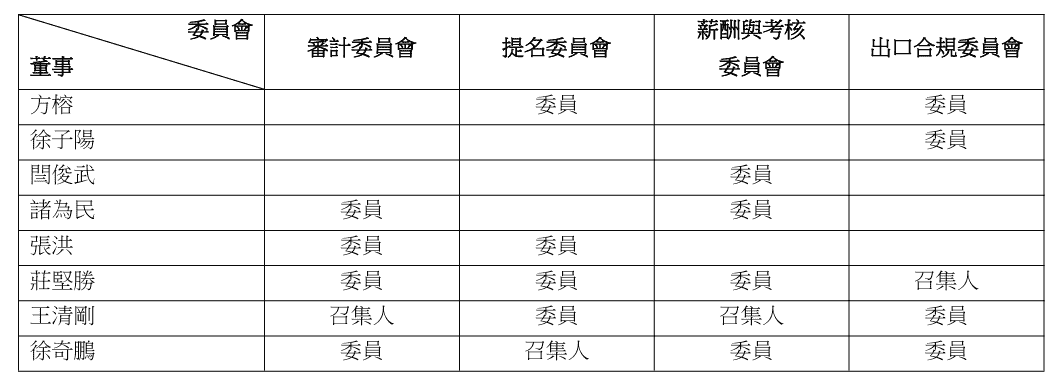 中兴通讯换帅！方榕接任董事长，李自学因年龄原因卸任