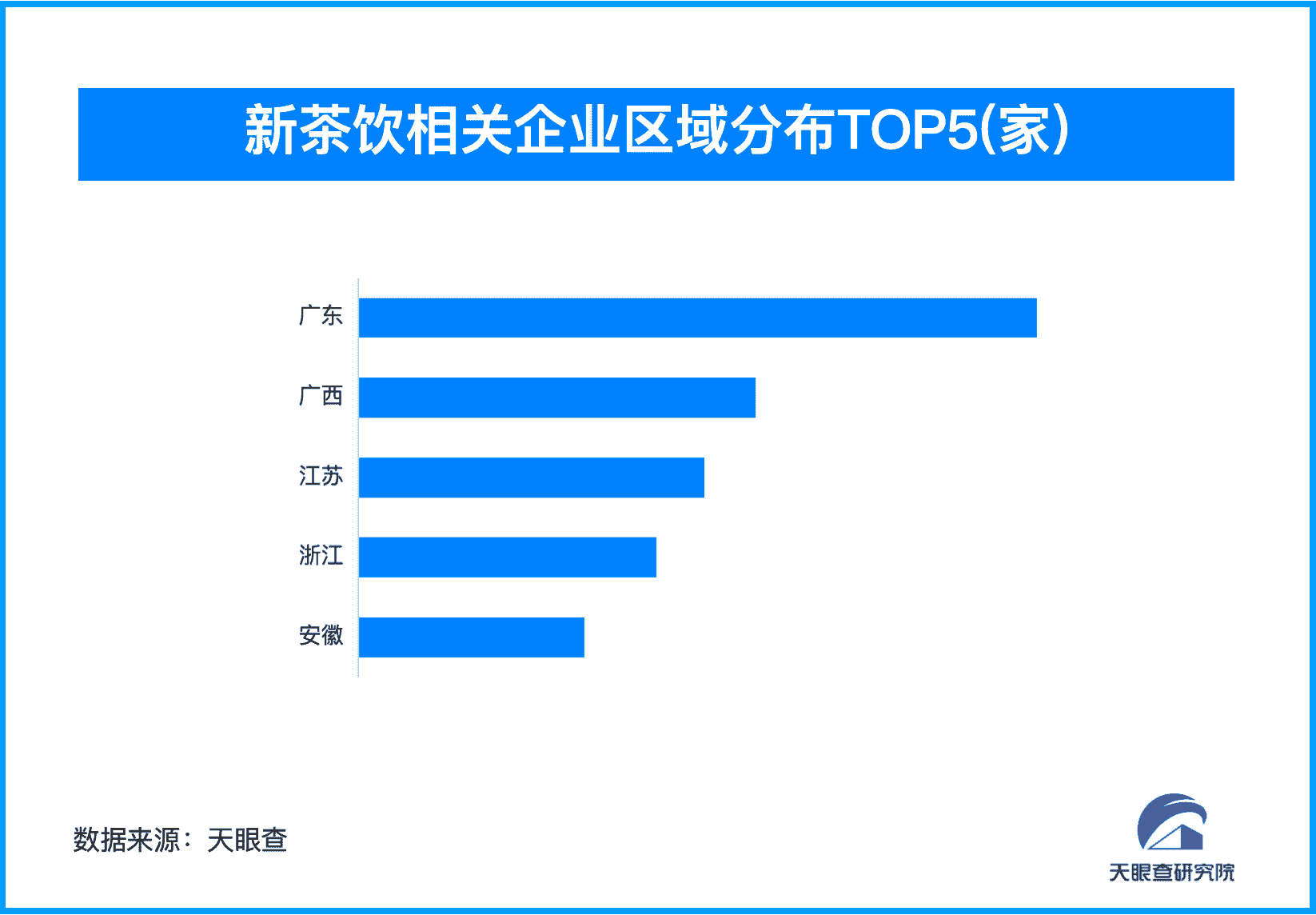 新茶饮热潮带动羽衣甘蓝抢购潮，我国