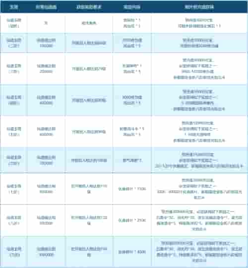 1646791989529074.jpg 图2.jpg