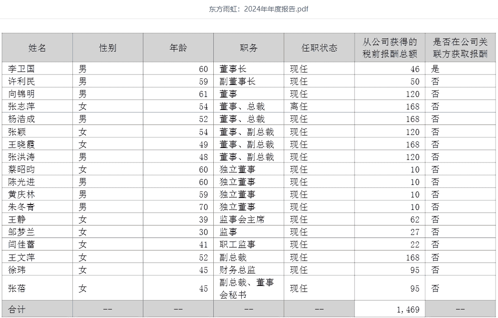 东方雨虹大手笔分红引质疑，市值蒸发