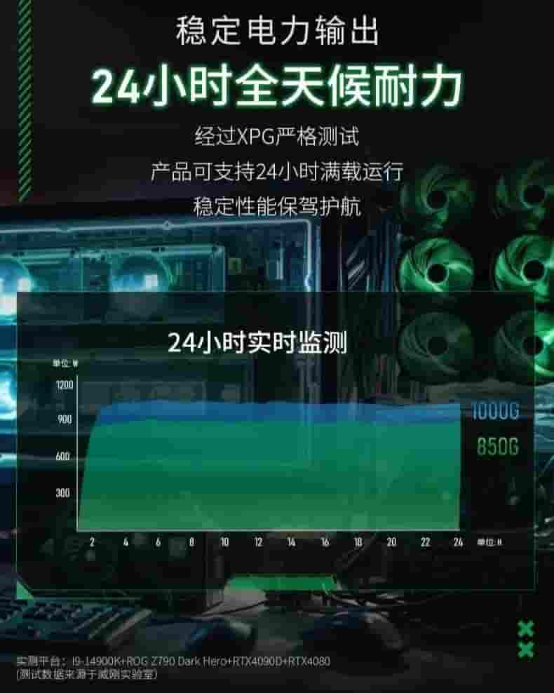 XPG魔核SP电源新品上市：ATX 3.1金牌