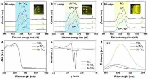 中科院新突破！光解水制氢效率狂飙200倍，能源转型迎新曙光