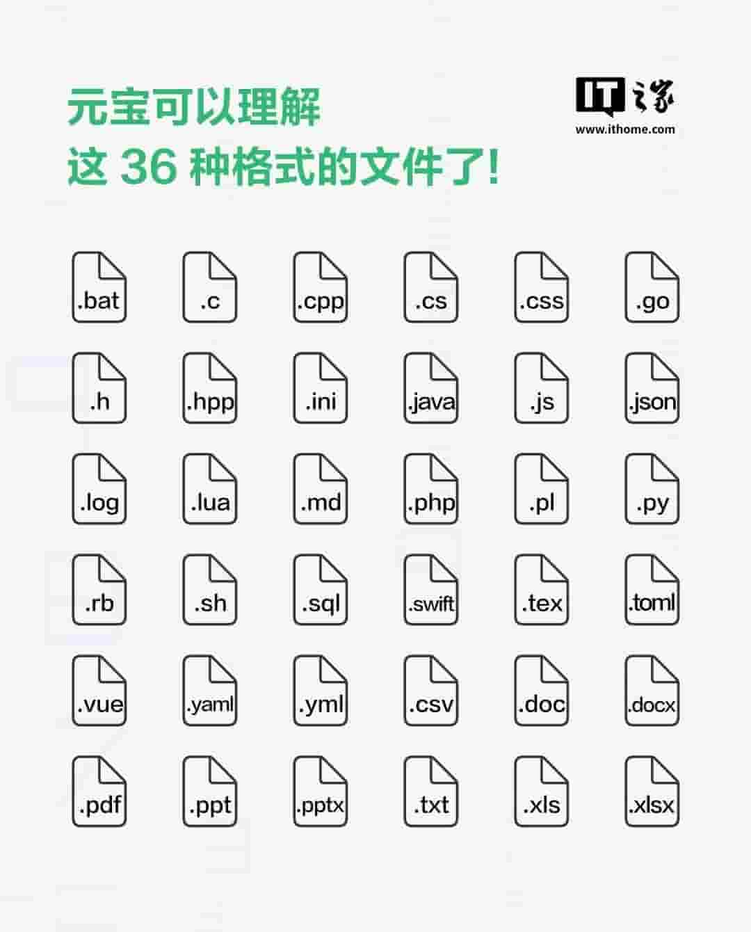 腾讯元宝大升级，36种文件格式轻松解析！