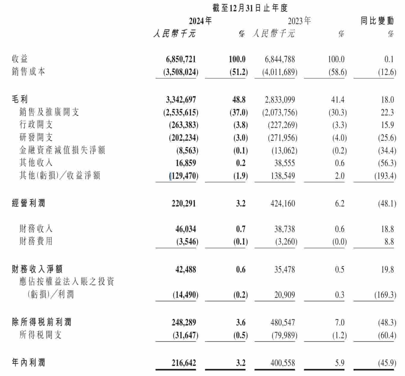 映宇宙2024财报揭晓：营收微增，经调整