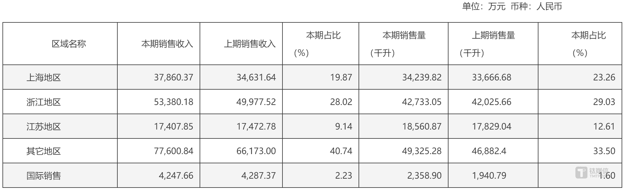古越龙山2024财报揭秘:营收微增净利润腰斩,黄酒困局何解?