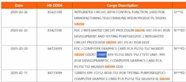 英伟达RTX5060/Ti发货清单泄露：GB206 GPU核心配置成真？