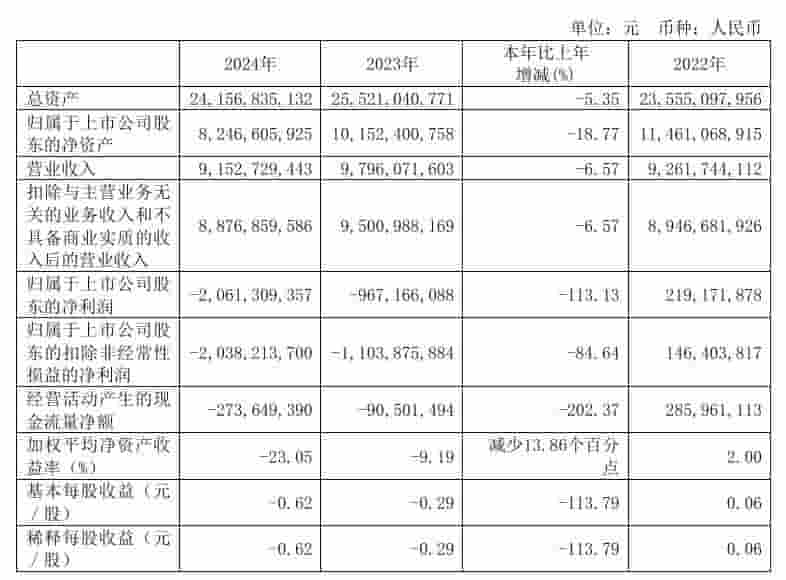 用友2024年净亏损加剧,总裁黄陈宏85天闪电离职引关注