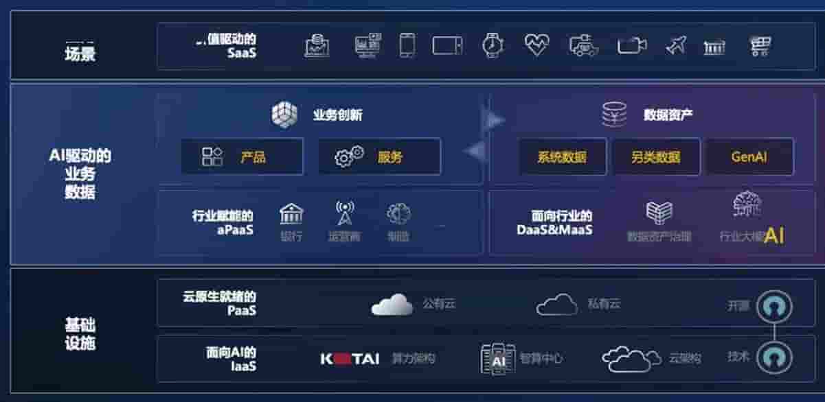 神州数码2024年业绩出炉：营收超千亿，净利润下滑利润结构待优化