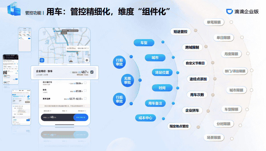 企业出行新升级：“用车+商旅”一站式，如何驱动效率与成本双赢？