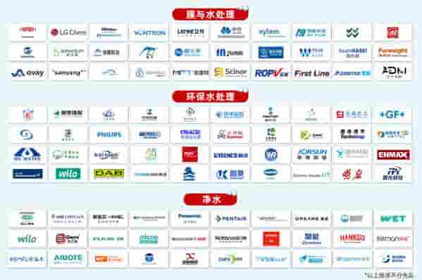 2025上海国际水展：全球水处理精英汇聚，共探行业创新未来