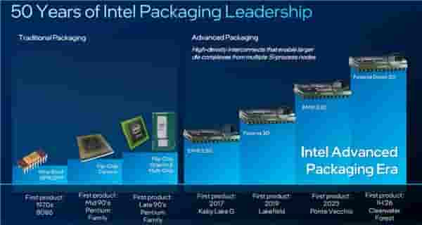 Intel先进封装技术：AI时代，定制芯片不是梦！