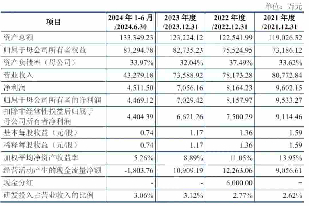 浙江华业深交所上市：年营收8.9亿，募资4亿 市值42亿