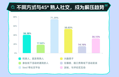 Soul创始人张璐:帮助年轻人建立健康的人际关系