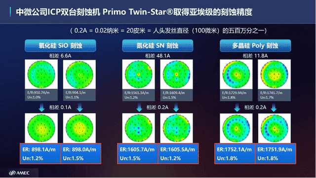 中国半导体设备展新姿，三大亮点引领行业前行