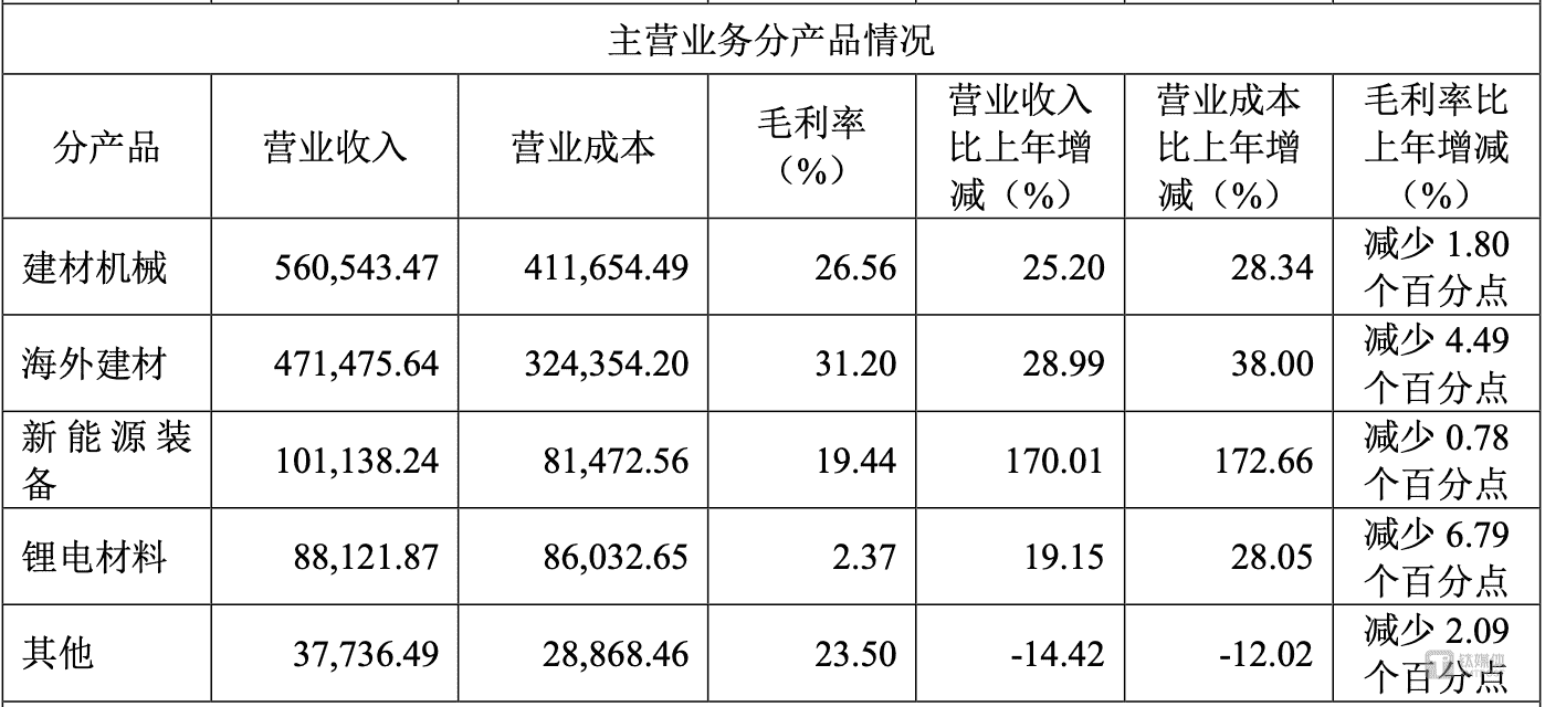 科达制造年报透视：增收不增利，海外业务成亮点