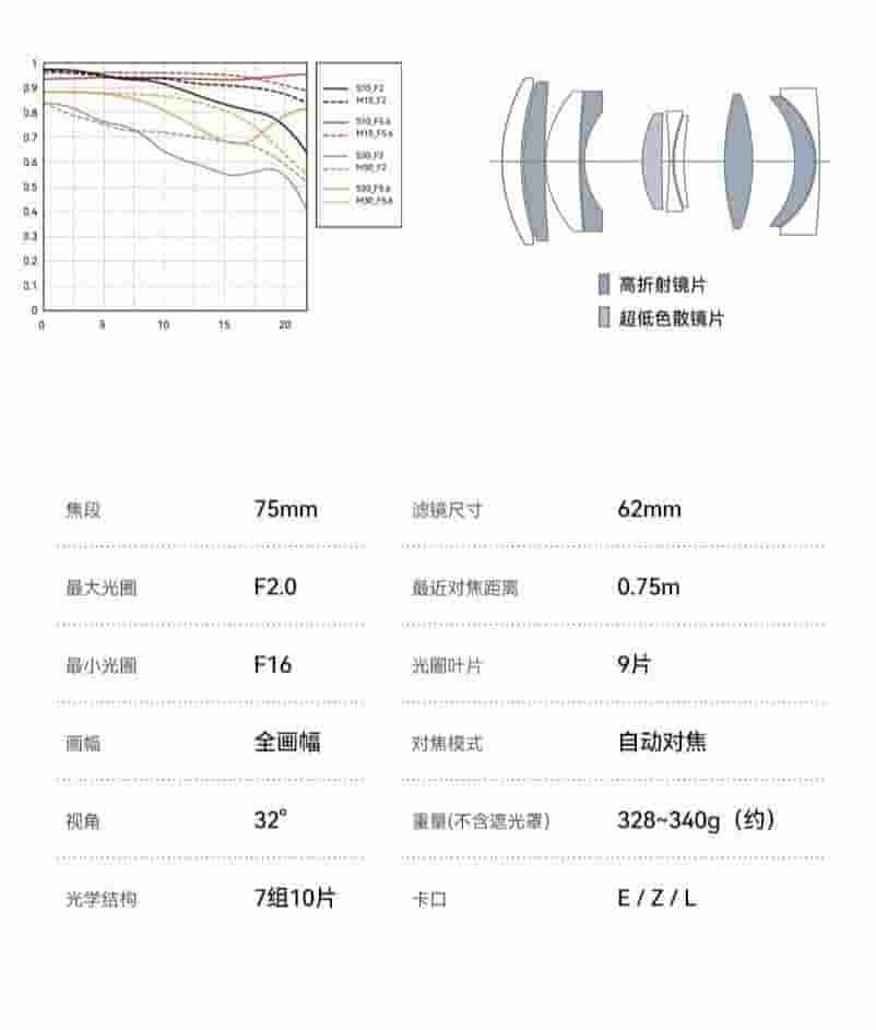 铭匠光学首款L卡口自动对焦镜头发布，75mm F2全画幅仅售1050元