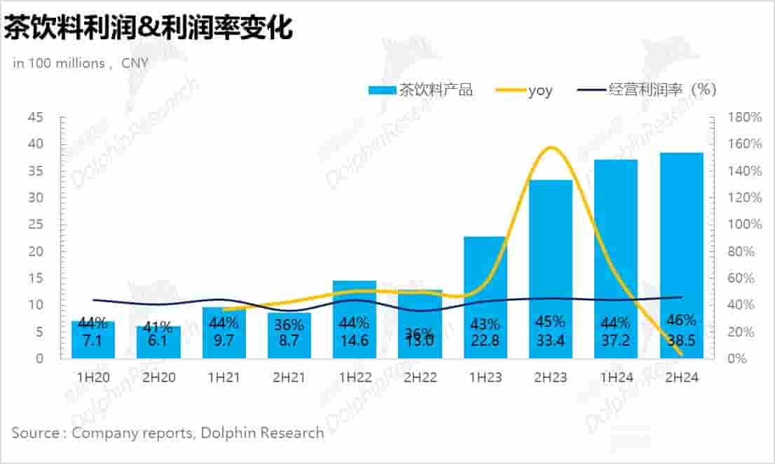 农夫山泉业绩下滑，绿瓶水战略成效几何？