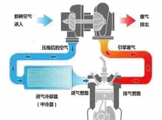 2.0T与2.5L自吸油耗比拼，结果出人意料！