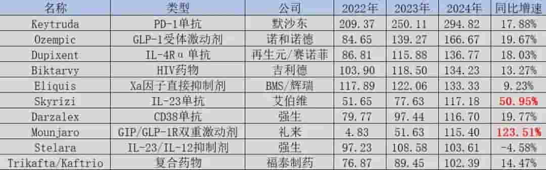 中国创新药企双雄：信达深耕本土，百济