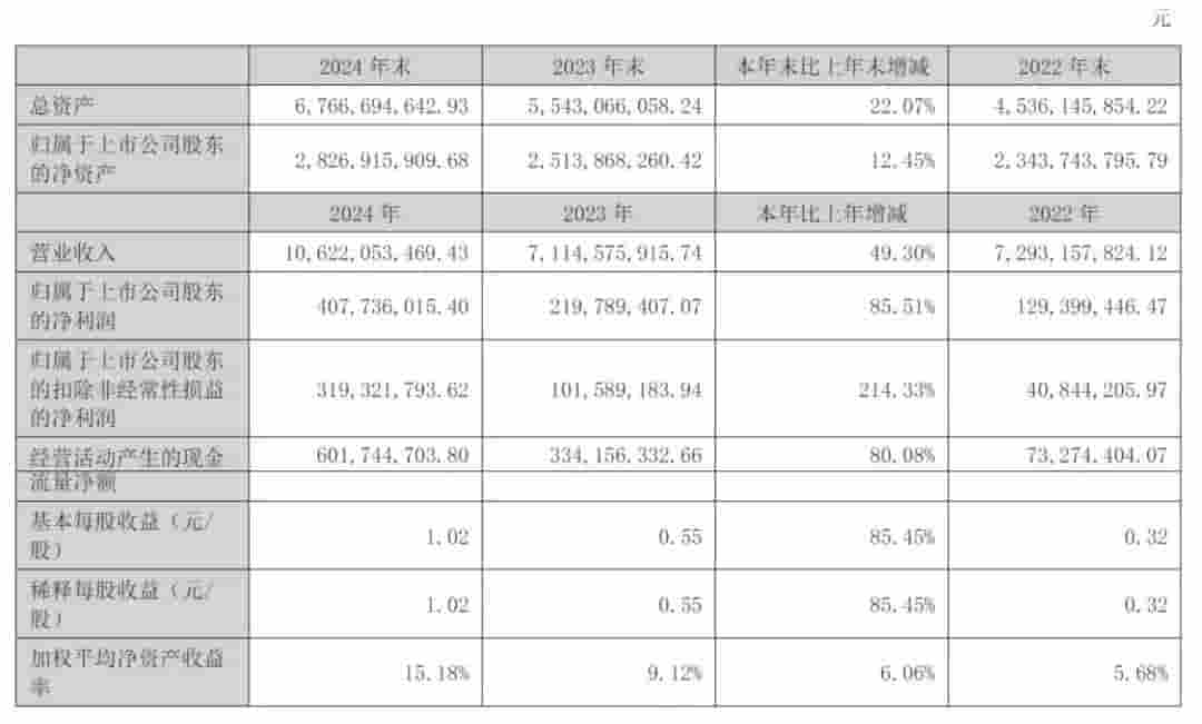 三只松鼠年度财报亮眼:营收破百亿大关,净利大增,拟赴港上市