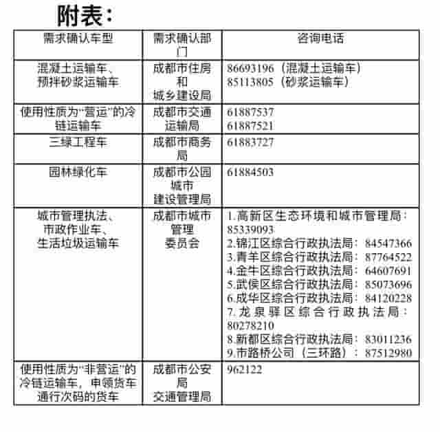 成都2025货车电子通行码新规：力推新能源，通行规则有变