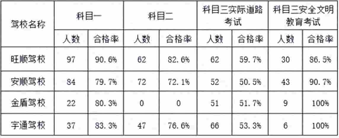 2025年3月孝义驾校培训质量大比拼,你的驾校上榜了吗?