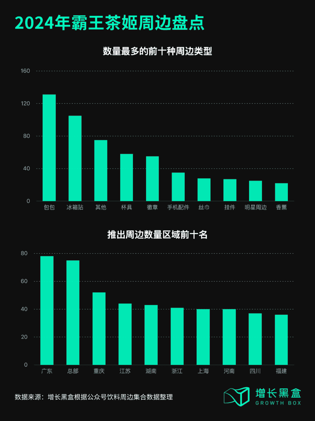 霸王茶姬周边产品