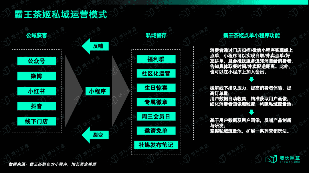霸王茶姬会员增长