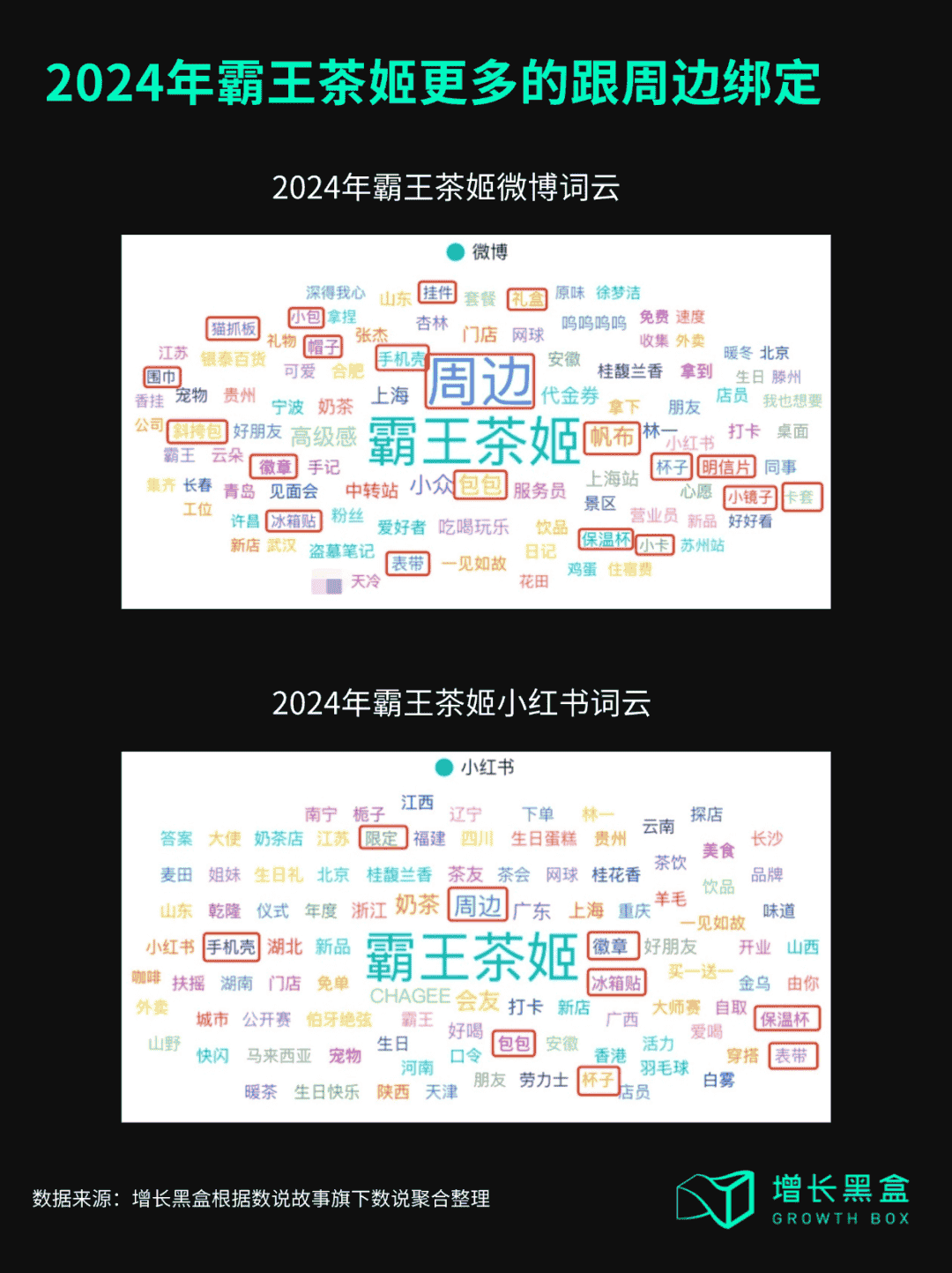霸王茶姬营销数据