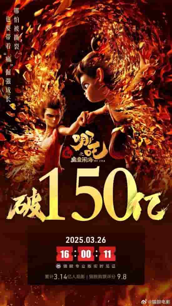 《哪吒之魔童闹海》票房高歌猛进，15