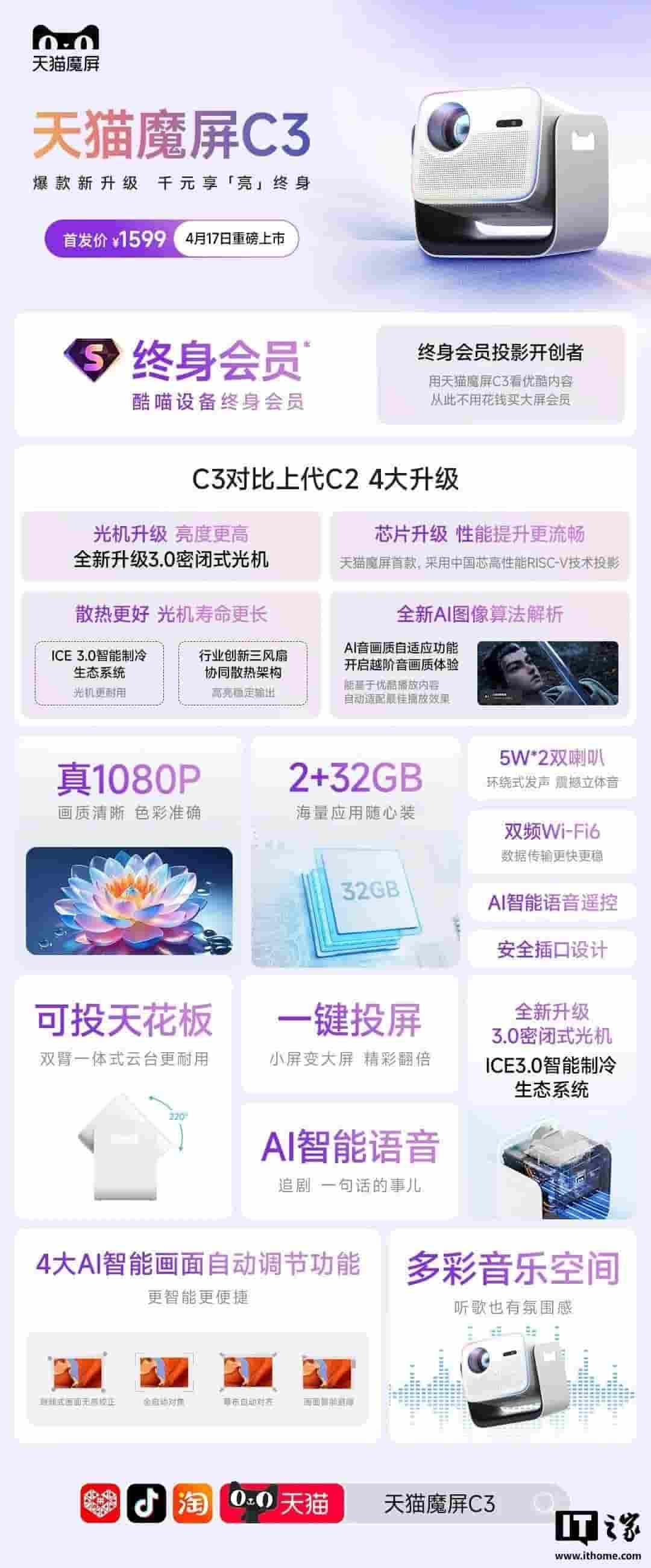 天猫魔屏C3投影仪震撼上市:1599元享1080P+优酷终身会员