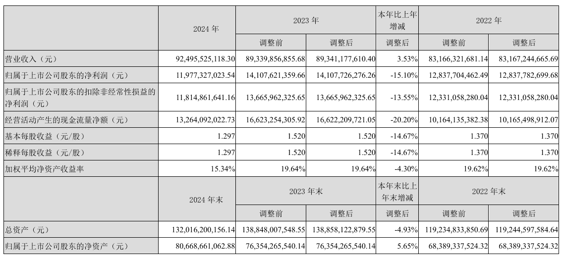 这家科技巨头2024年创新业务收入破200亿，2025年Q1稳健增长！