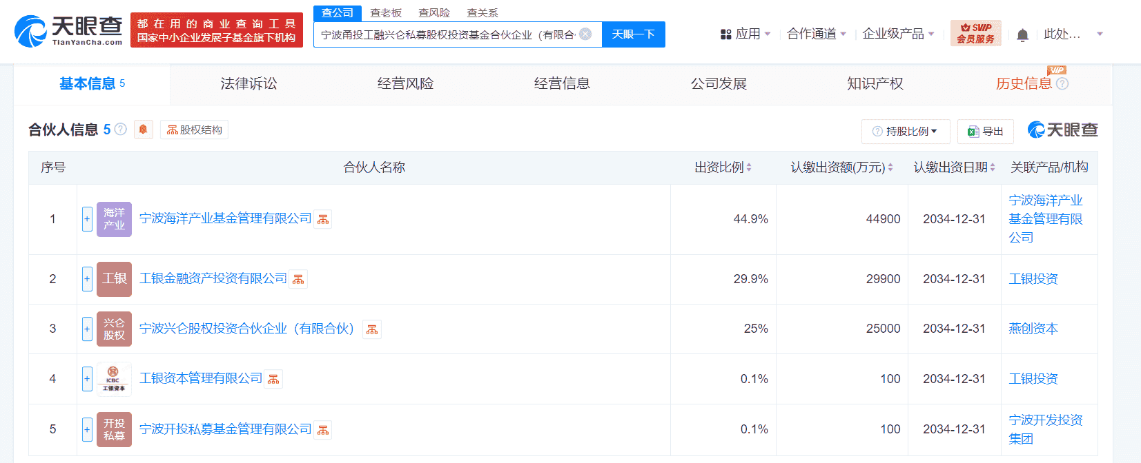 宁波新设十亿私募股权基金，工银资本等巨头联手入局